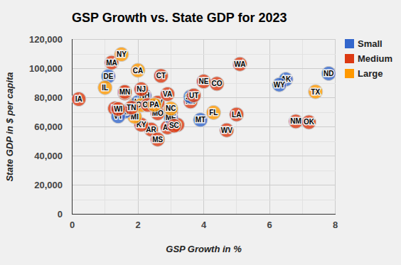 State and Local Revenue Comparison